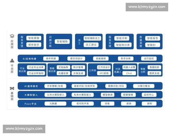 企业云平台驱动数字化转型与智能化运营全面升级