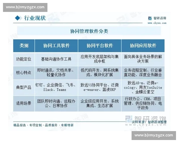 企业协同办公效率提升与数字化管理创新实践方案