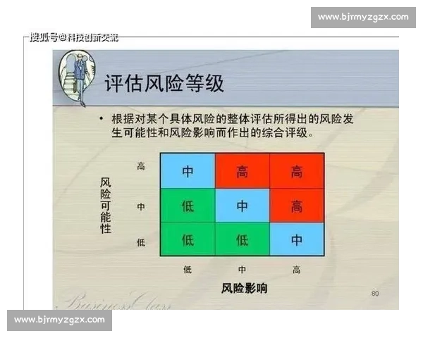 企业投资决策中的风险评估与回报分析：优化资源配置的战略路径