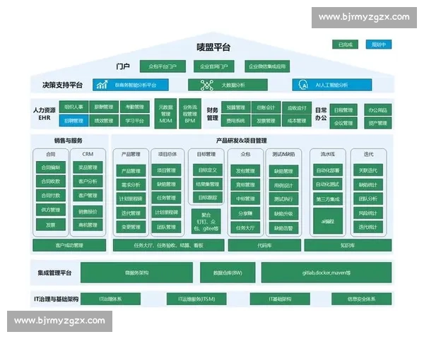 企业研发管理创新模式与效率提升实践研究探索
